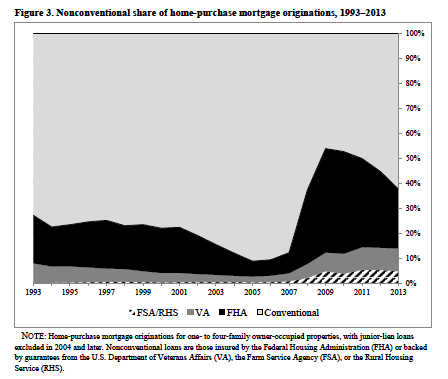 govi-backed-loans-2013