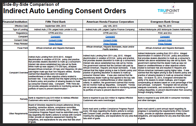 Indirect-Auto-Lending-Consent-Order-Summary-630580-edited.png